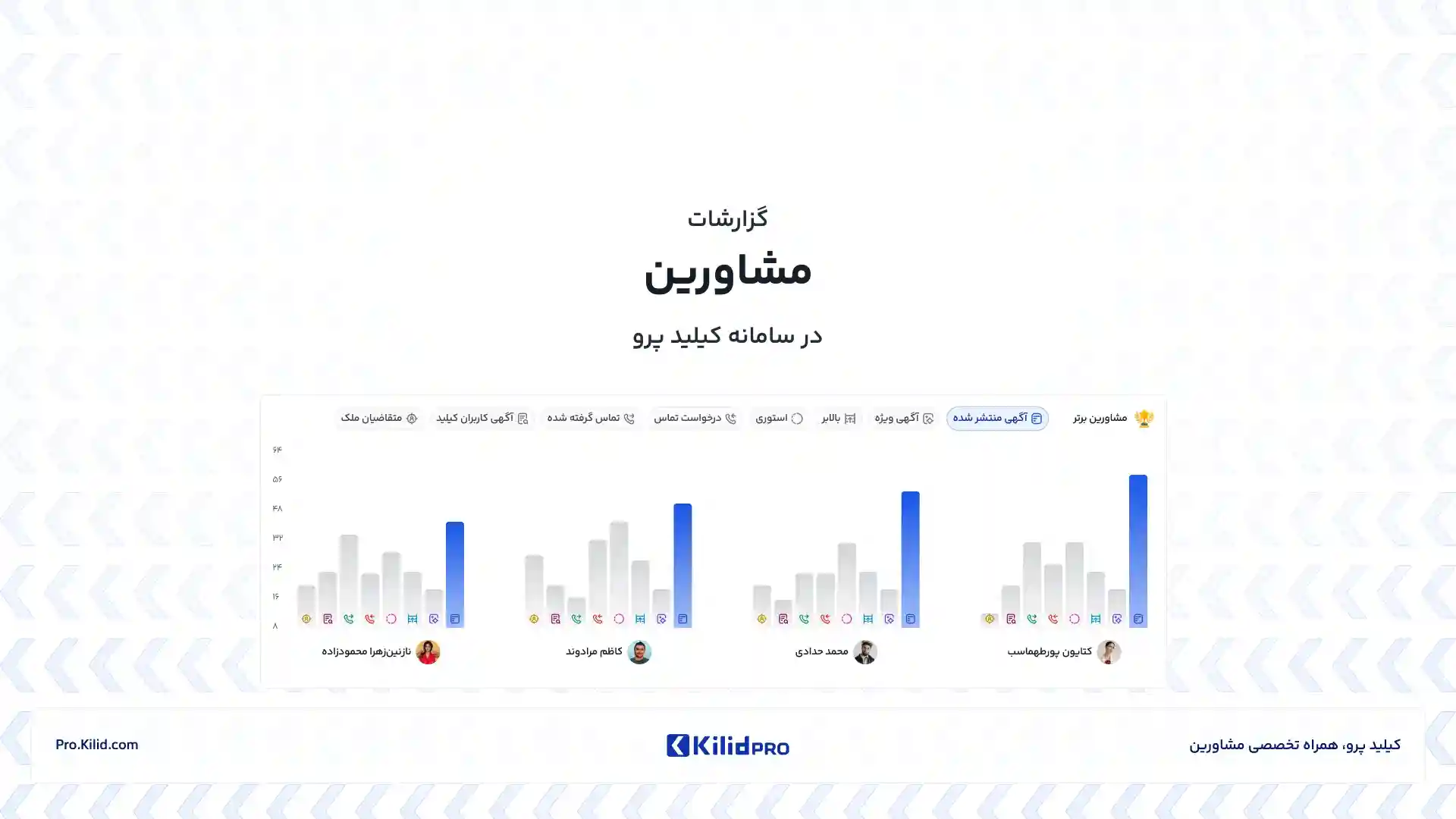 تصویر ویدیوی آموزشی گزارشات مشاورین