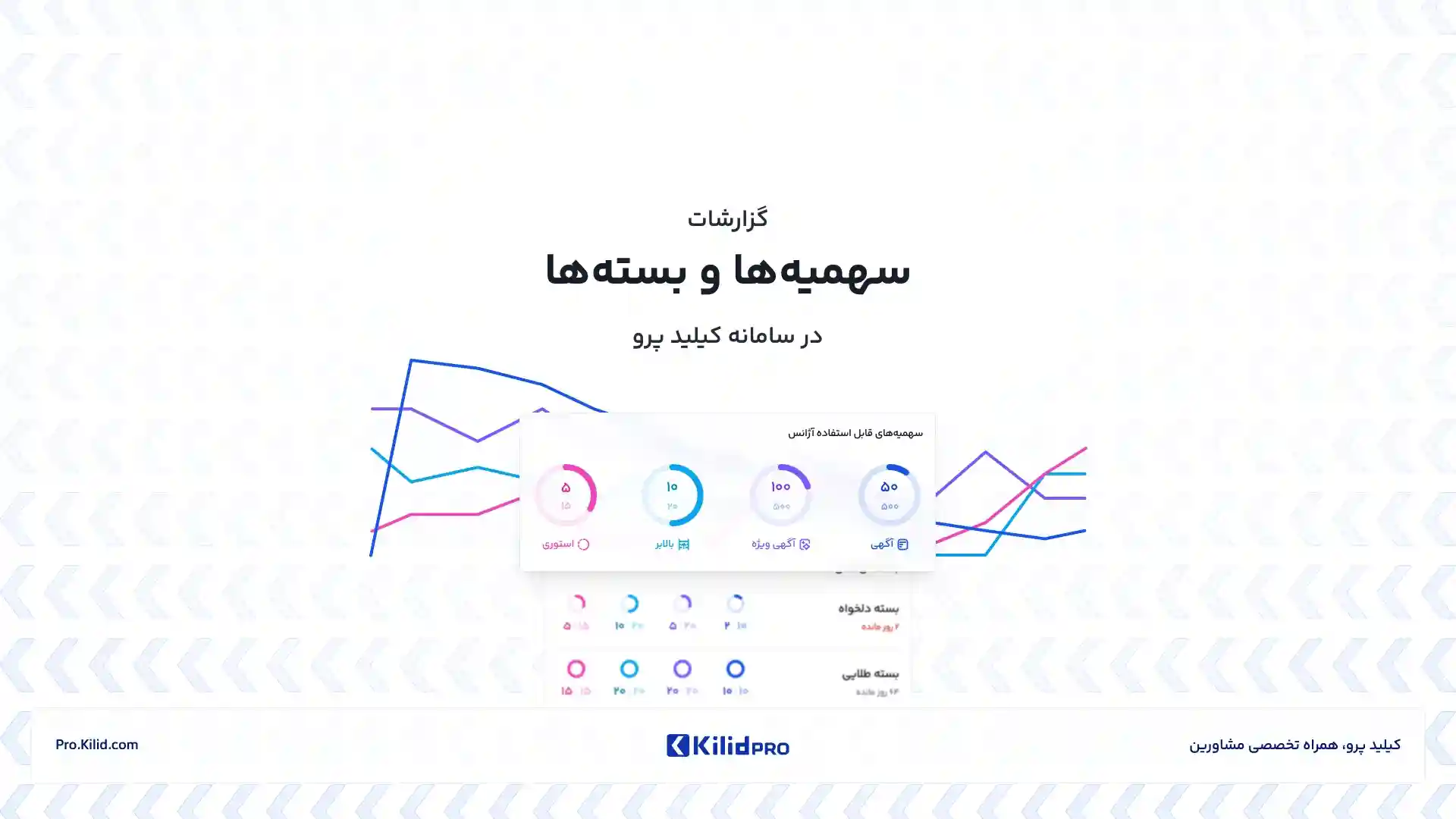 تصویر ویدیوی آموزشی گزارشات سهمیه‌ها